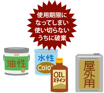 使用期限になってしまい使い切らないうちに破棄