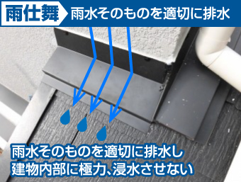 雨仕舞いは雨水そのものを適切に排水するという考え方