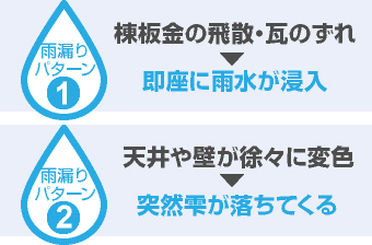 雨漏りのパターン解説