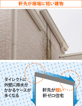 軒先が短い建物は外壁にダイレクトの雨水がかかる