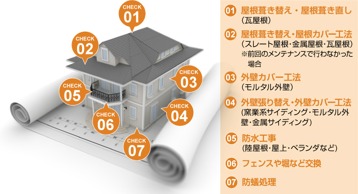 築３０年前後でやっておきたい住まいのメンテナンス箇所