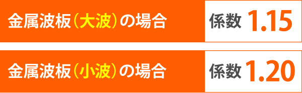 金属波板（大波）の場合、1.15　金属波板（小波）の場合、1.20