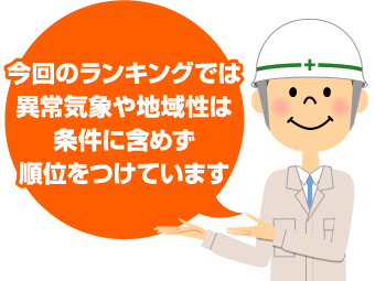 今回のランキングでは 異常気象や地域性は 条件に含めず 順位をつけています