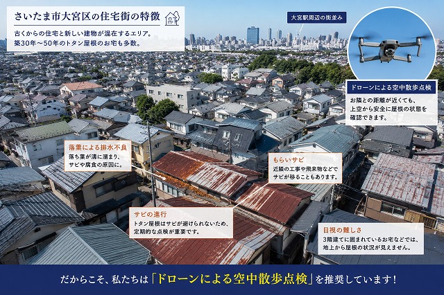 さいたま市大宮区の住宅事情