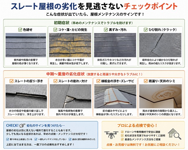 スレート屋根劣化ポイント
