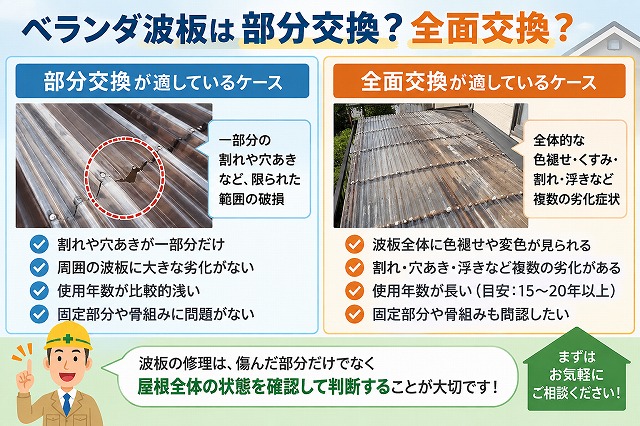 ベランダ波板、部分交換か全面交換か