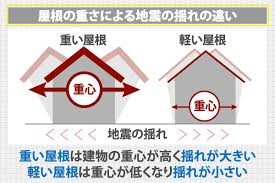 地震と屋根の重さの関係