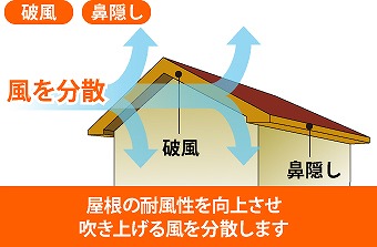 破風役割