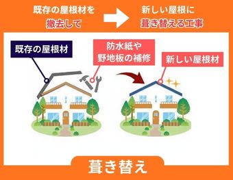 葺き替え