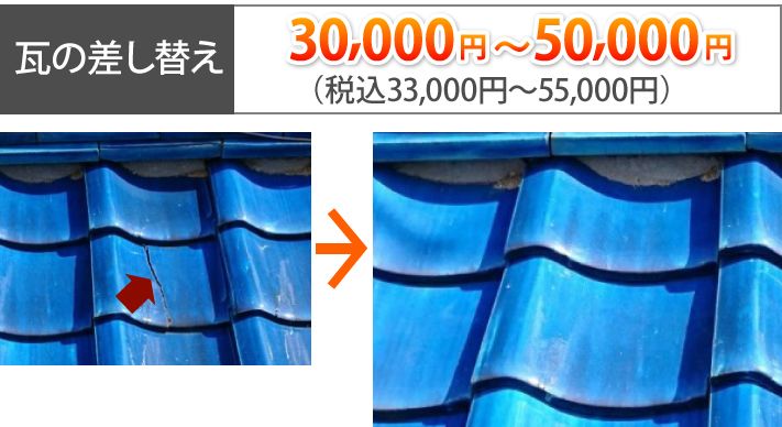 瓦の差し替えの相場33,000円〜55,000円