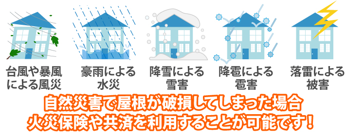 自然災害で屋根が破損してしまった場合火災保険や共済を利用することが可能です！