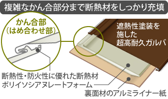 裏面材のアルミライナー紙と、遮熱性塗装を施した超高耐久ガルバの間に、断熱性・防火性に優れた断熱材ポリイソシアヌレートフォームが複雑なかん合部分まで断熱材をしっかり充填しています