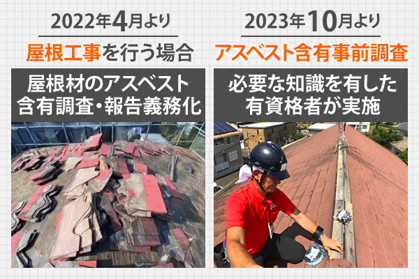 屋根工事を行う場合は、屋根材のアスベスト含有調査・報告義務化があり、アスベスト含有事前調査には必要な知識を有した有資格者が実施しなければいけません