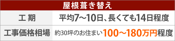 屋根葺き替えの工期と工事価格相場