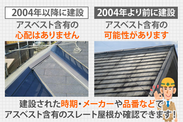 2004年より前に建設されたお住まいの屋根はアスベスト含有の可能性があります、2004年以降に建設されたものにはアスベスト含有の心配はありません。建設された時期・メーカーや品番などで、アスベスト含有のスレート屋根か確認できます！