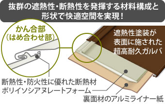 抜群の遮熱性・断熱性を発揮する材料構成と形状で快適空間を実現！